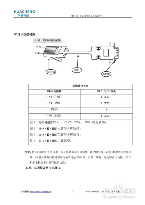 rd rf集團(tuán)電話交換機(jī)說(shuō)明書